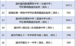 温州2025年初中招生政策有何新变化？