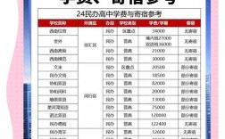 上海借读普通高中费用是多少？