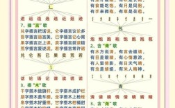 小学语文面试如何高效教生字？