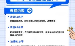 无锡哪些高中需要法语教师或课程？