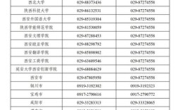 陕西省小学教资考试，报名条件是什么？