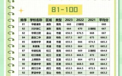 中考301分能上哪些高中？