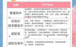 初中毕业男孩，出路到底该怎么选？