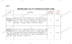 赣州2025小学招生政策何时发布？