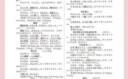 天津初中语文积累与运用如何高效备考？