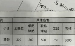 大专幼师工资到底有多少？