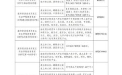 2025濮阳中小学考试有哪些新变化？