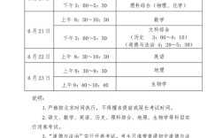 初中各科目具体考哪些内容？