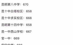 昆明交钱就能读的高中