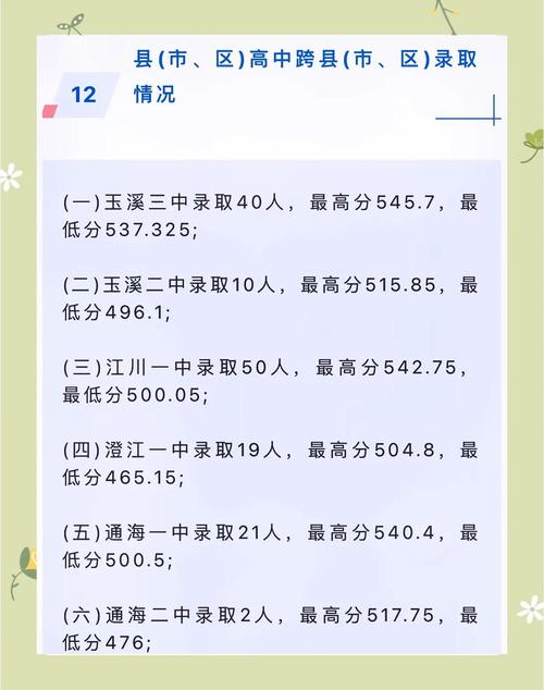 2025年玉溪高中录取分数线是多少?-图1 2025年玉溪高中录取分数线是多少?-图1