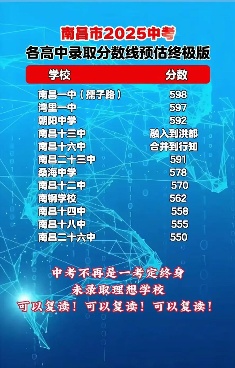 2025南昌高中录取分数线何时公布？-图1