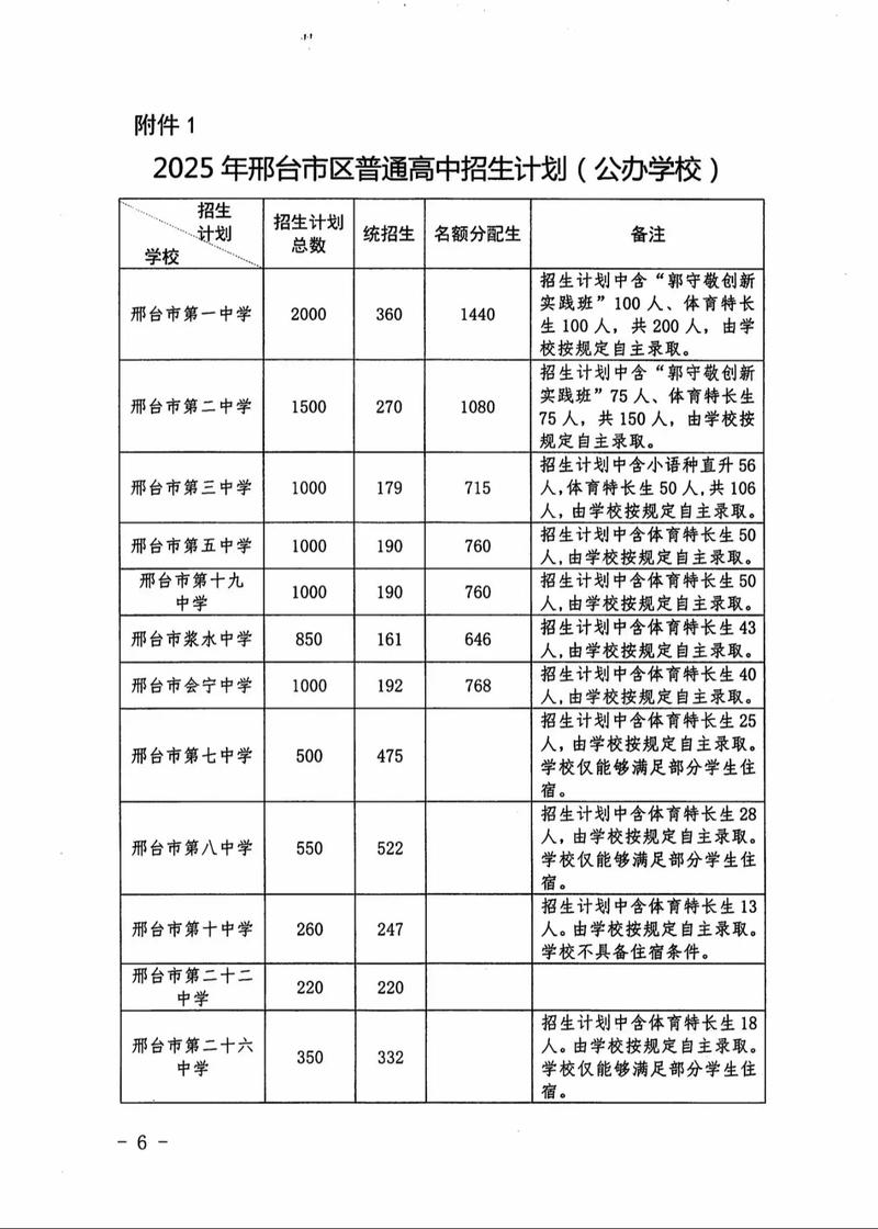 2025河北民办高中招生计划有何变化？-图1
