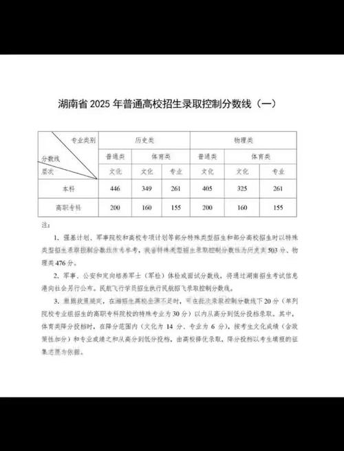 2025湖南高中学考成绩几时查？怎么查？-图2