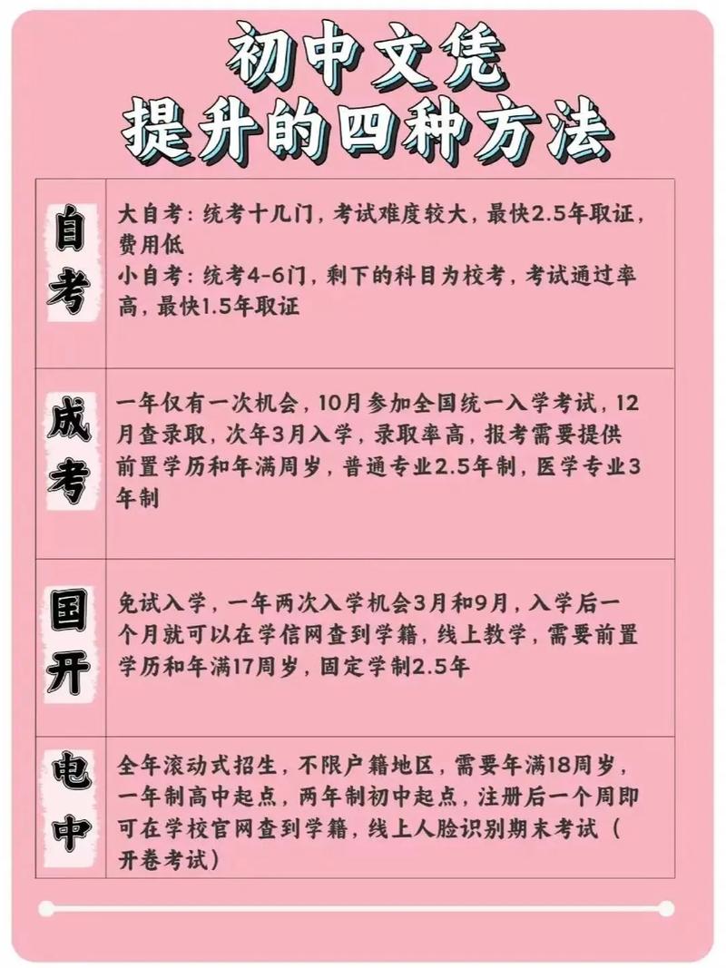 初中毕业以下能报成人高考吗？-图2