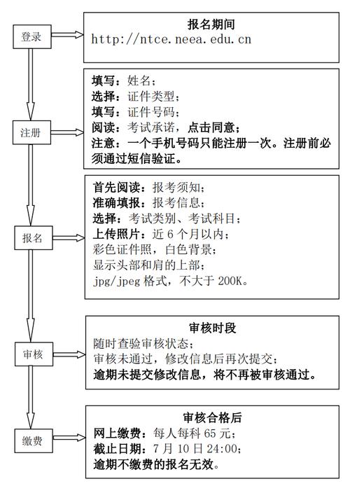 幼师资格证报考条件有哪些?-图3 幼师资格证报考条件有哪些?-图3