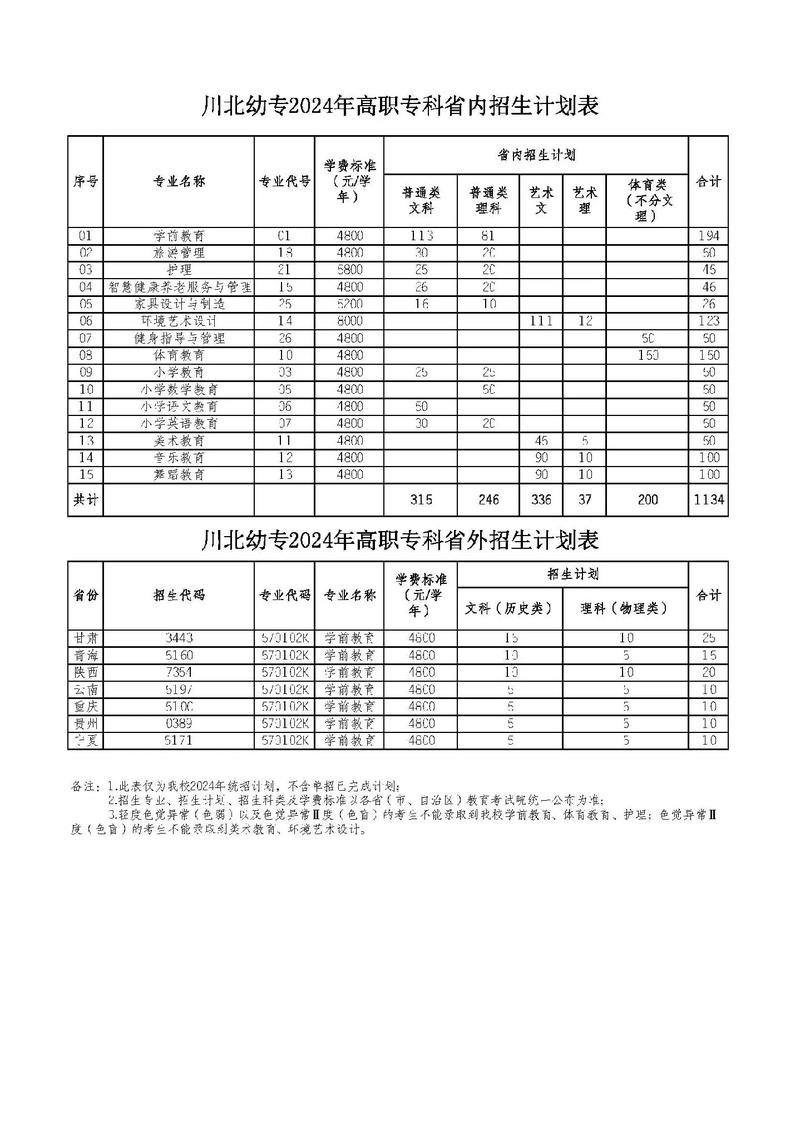 幼师专升本转专业，哪些专业更合适？-图3