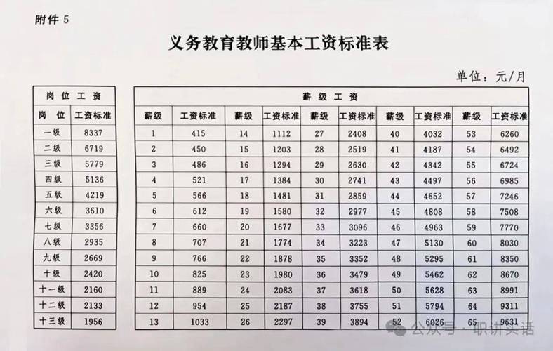 2025四川幼师工资多少？影响因素有哪些？-图2