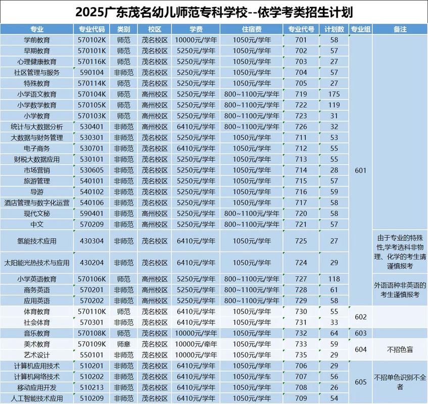 江门幼师学校2025招生何时开始？有何新变化？-图2