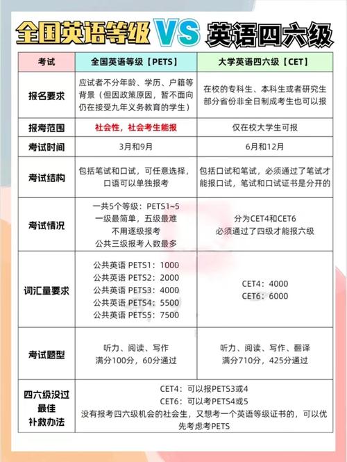 初中学历能考pets吗?-图1 初中学历能考pets吗?-图1