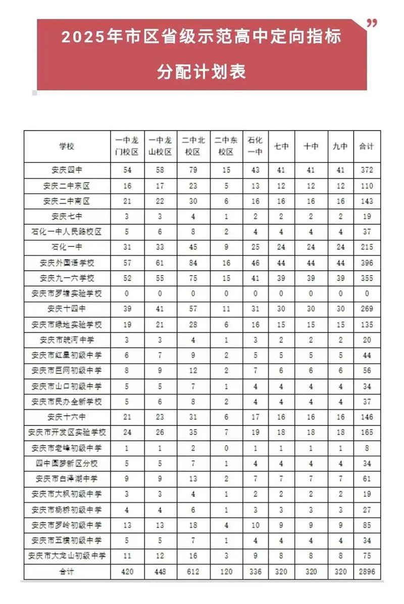 2025安庆初中报名时间何时开始？-图1