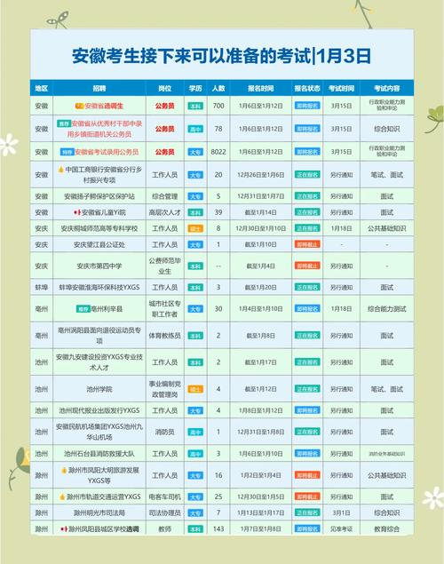 2025安庆初中报名时间何时开始？-图2