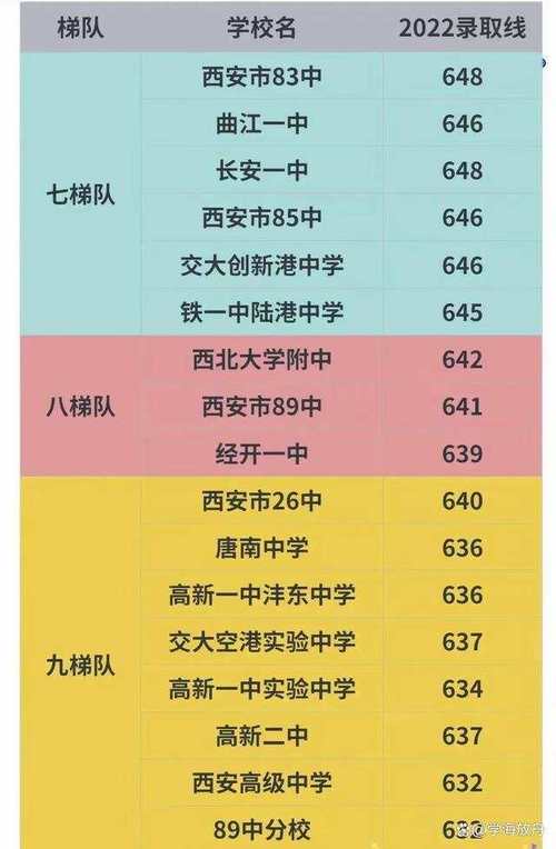 西安初中学业考试ABC等级如何划分?-图3 西安初中学业考试ABC等级如何划分?-图3