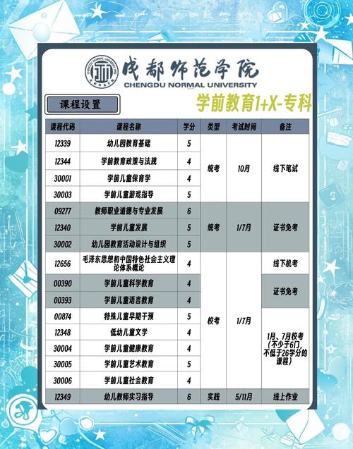 成都幼师学校哪家更值得选？-图3