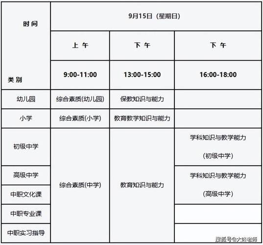小学教资考了还能考初中吗？-图1