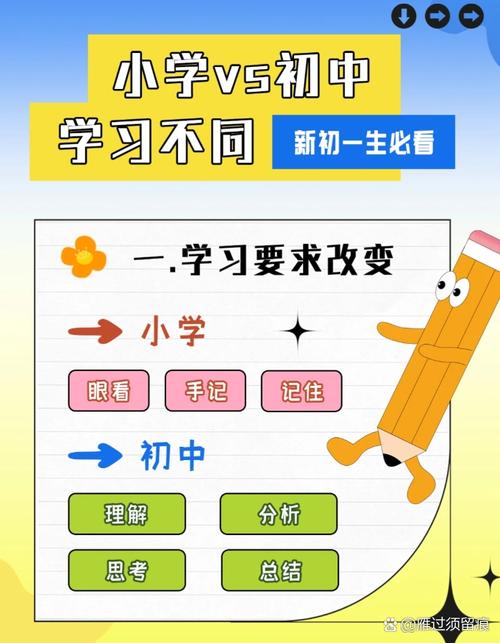 小升初培训班,真的有必要上吗?-图1 小升初培训班,真的有必要上吗?-图1