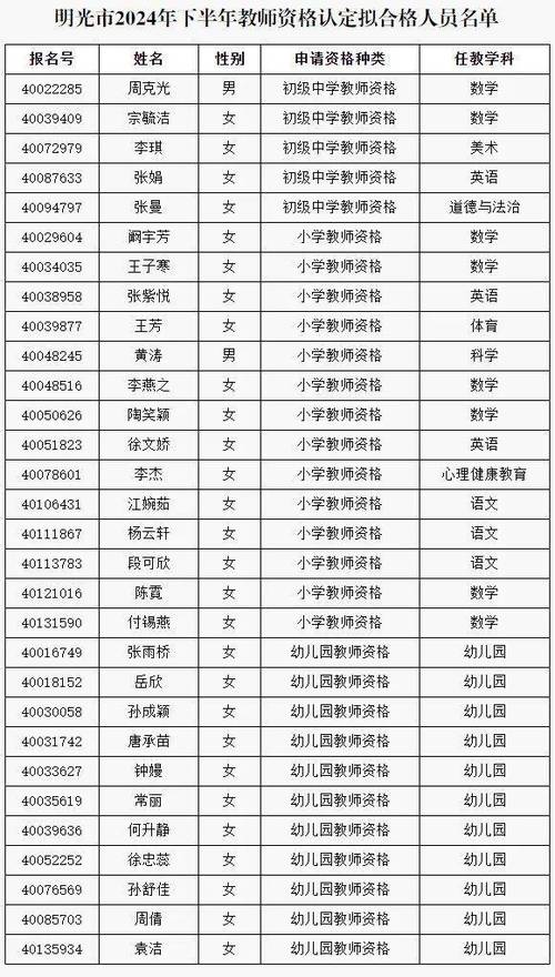 小学教师资格证报考学历要求是什么?-图3 小学教师资格证报考学历要求是什么?-图3