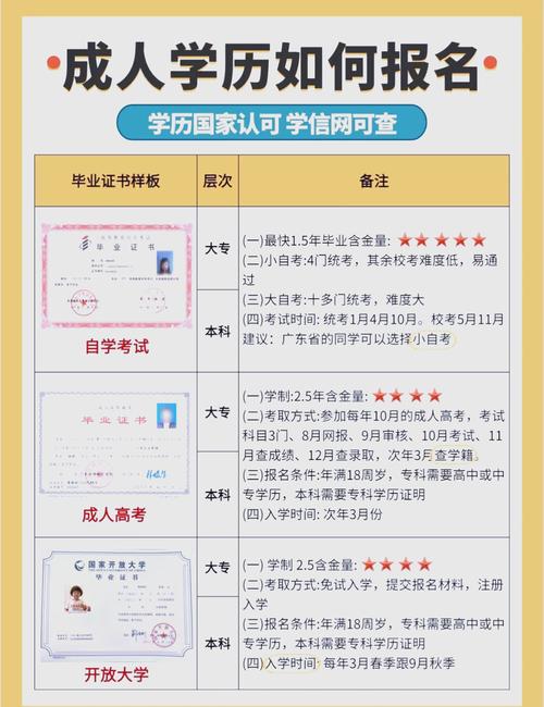 初中学历能直接考大专吗？-图1