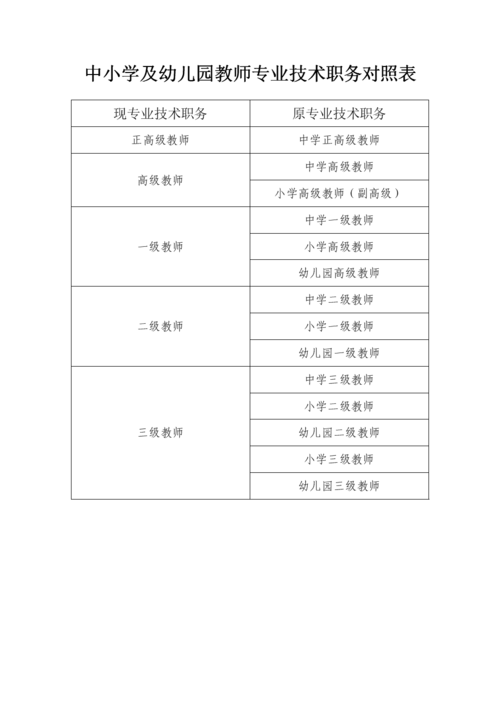 中小学和幼儿园教师资格考试标准有哪些核心内容？-图1