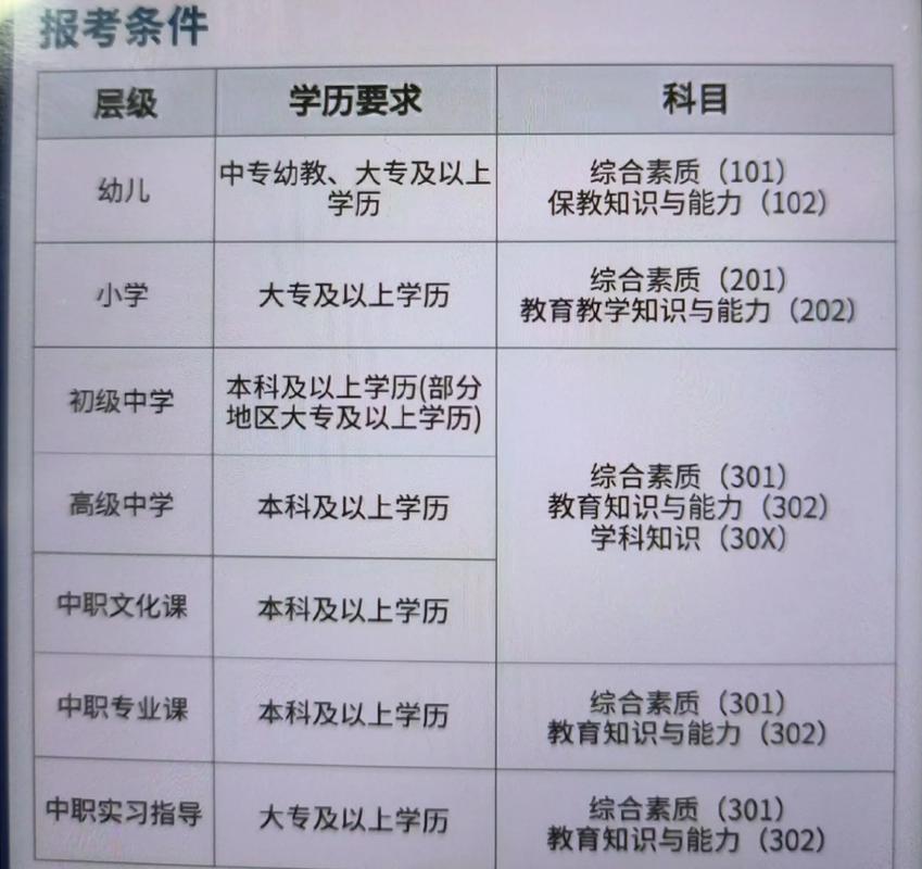 中小学和幼儿园教师资格考试标准有哪些核心内容？-图3