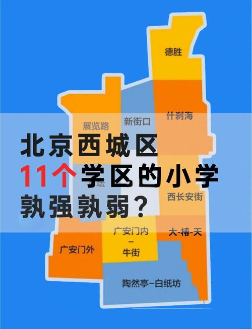 东西城小学选哪家,教育差异怎么比?-图1 东西城小学选哪家,教育差异怎么比?-图1