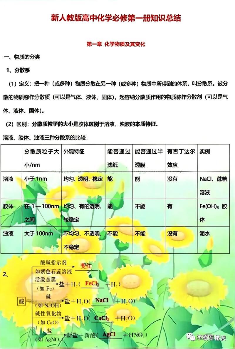 高中化学学科知识与教学能力如何有效融合？-图2