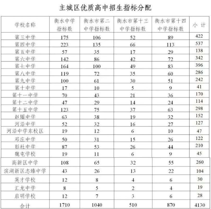 2025衡水高中录取分数线是多少?-图2 2025衡水高中录取分数线是多少?-图2