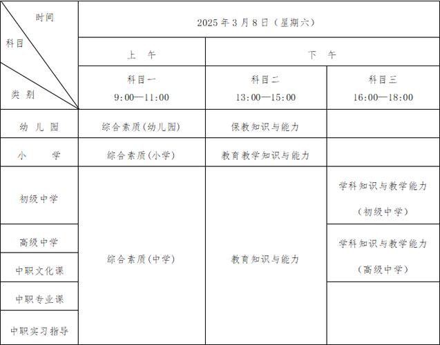 山东小学教资考哪几科？-图2