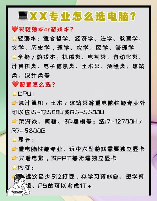 初中毕业学电脑，选什么专业好？-图1