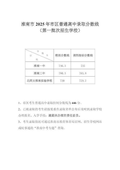 2025淮南高中录取分数线是多少？-图1