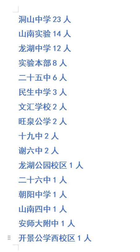 2025淮南高中录取分数线是多少？-图3