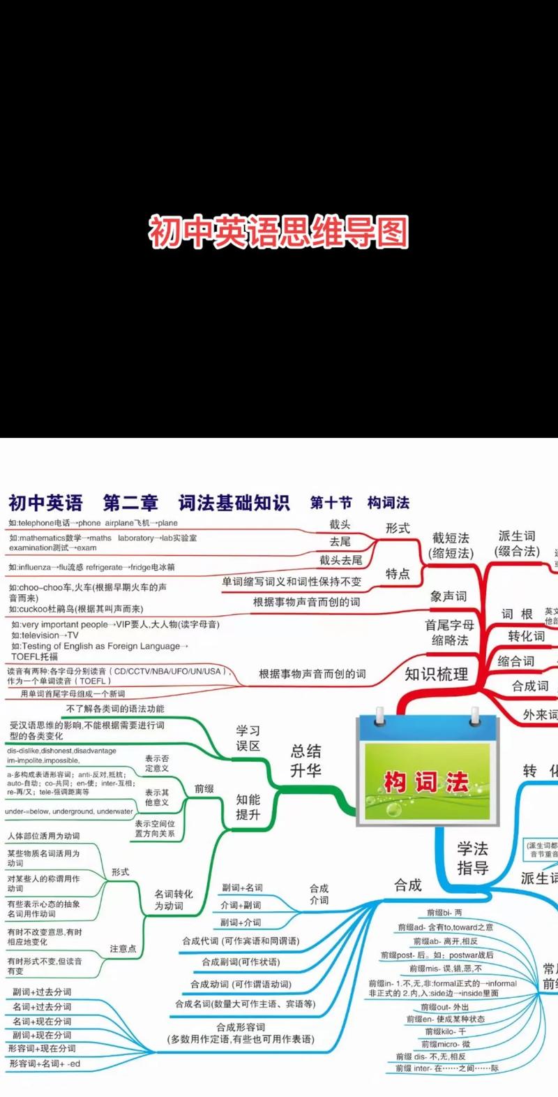 初中英语学科知识与教学能力-图3
