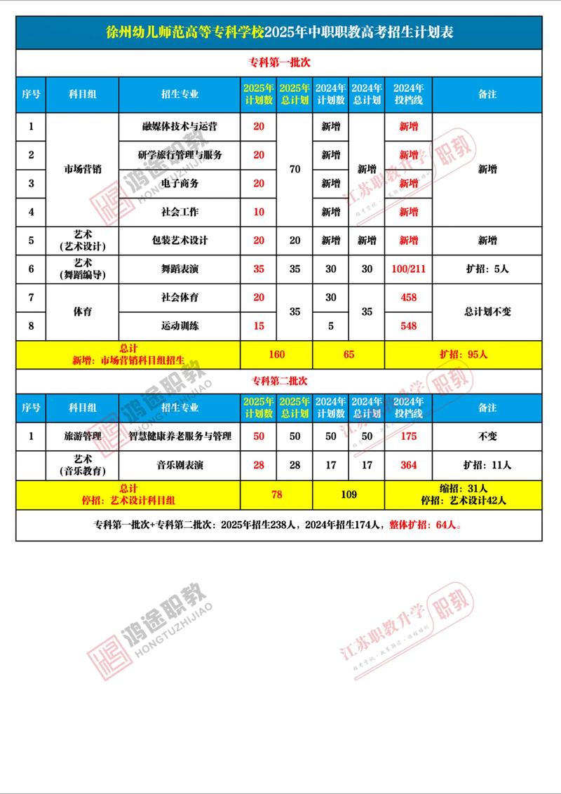 大学幼师专科学费具体是多少？-图1