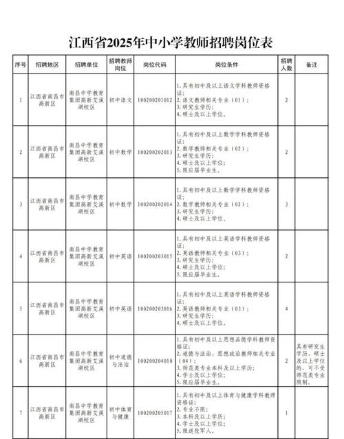 江西省中小学教师招聘考纲有哪些重点？-图3