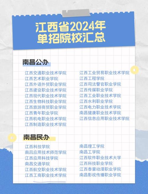 南昌幼师大专单招怎么报？有哪些条件？-图1