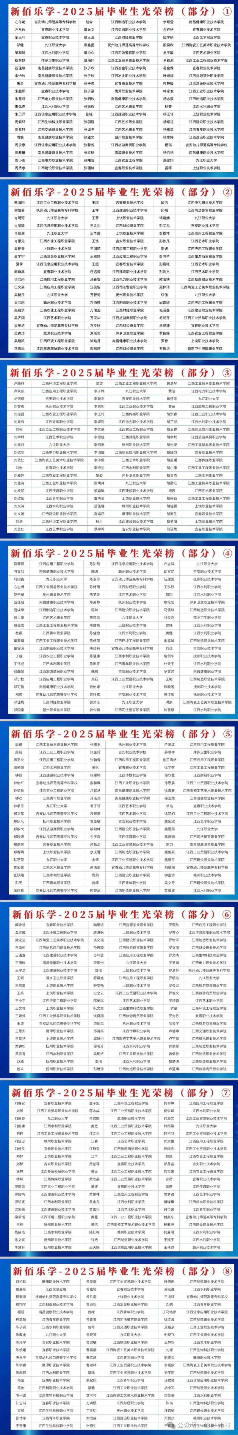 南昌幼师大专单招怎么报？有哪些条件？-图2