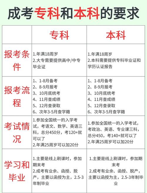 初中毕业能直接参加成人高考吗?-图1 初中毕业能直接参加成人高考吗?-图1