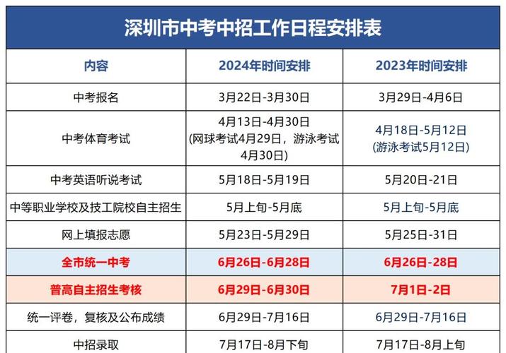 深圳初中入学年龄限制是怎样的?-图3 深圳初中入学年龄限制是怎样的?-图3