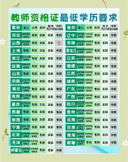 初中毕业生如何学幼师?门槛与路径有哪些?-图1 初中毕业生如何学幼师?门槛与路径有哪些?-图1