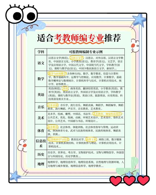 大专老师和初中老师哪个好-图1