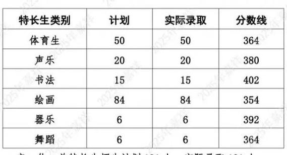 2025济宁初中各科分数有何新调整？-图1
